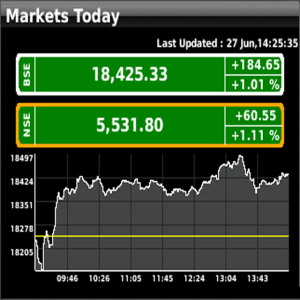 nse options live charts