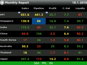 Quintell Dashboards 2