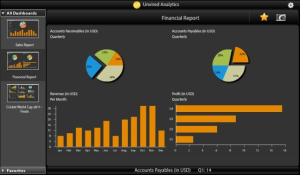 Unvired Analytics