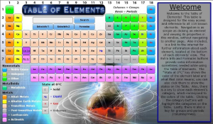 Table of Elements