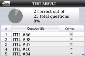 ITIL v3 Exam Prep