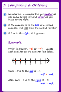 Pre-Algebra Guide