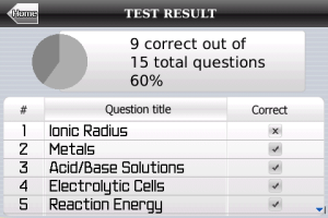 ChemGuru Chemistry SAT II Prep