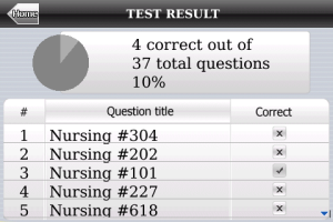 NCLEX Exam Prep Nursing Boards