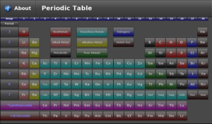 PeriodicTable