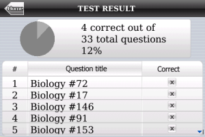 SAT II Biology Exam Prep