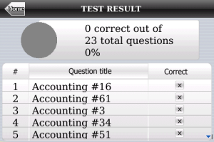 CLEP Accounting Exam Prep