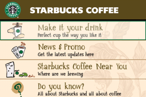 Starbucks Coffee Indonesia