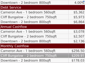 Real Estate Calculator