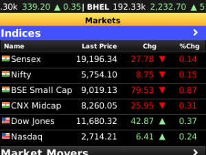 blackberry  Moneycontrol Markets on Mobile app Screenshot