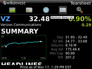 Wikinvest Portfolio