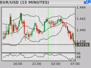 MobiTradeOne for FOREX com