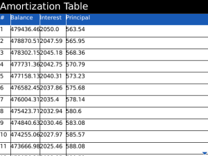 Mortgage Calculator for blackberry app Screenshot