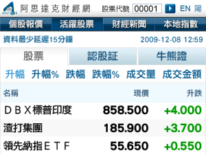 AAStocks Mobile for blackberry app Screenshot