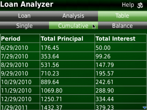 Loan Analyzer