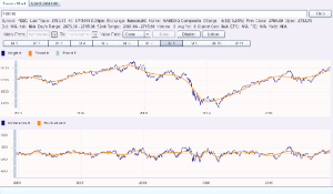 EEF Trend