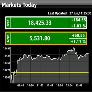 inStock BSE NSE Markets Live