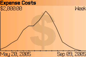 trackIT: Expense Edition