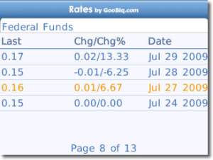 Rates by GooBiq for blackberry app Screenshot