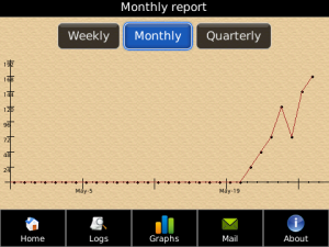 Calories Burned Calculator