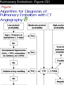 ACP PIER Database - Cardiology