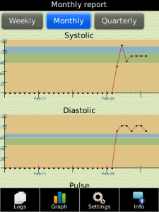 BP Tracker