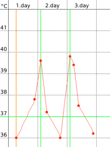 Fever Tracker for blackberry app Screenshot