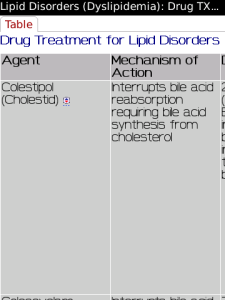 ACP PIER Database - Diabetes