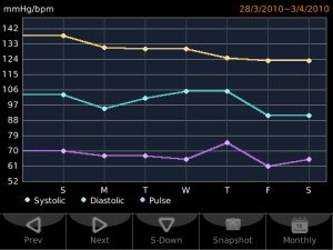 BP Diary for blackberry app Screenshot