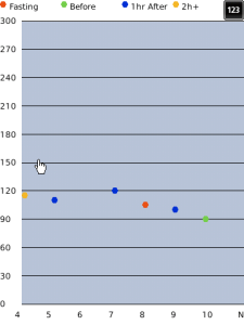 Glucose Tracker for blackberry app Screenshot