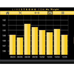 Calorie Tracker by LIVESTRONG