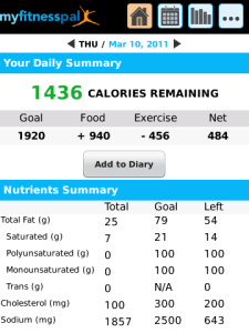 Calorie Counter and Diet Tracker by MyFitnessPal