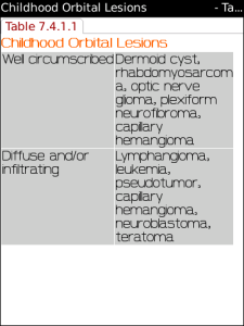 Wills Eye Manual