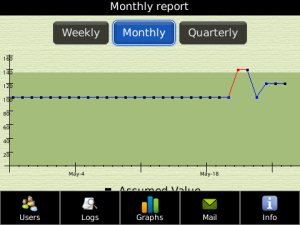Weight Tracker for blackberry app Screenshot