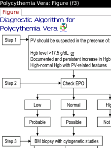 ACP PIER Database - Hematology and Oncology