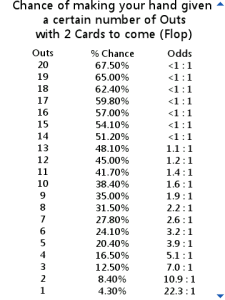 Texas Hold em Poker Odds Calculator