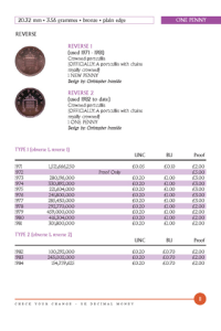 Check Your Change 2008 When Is a Fiver Worth More Than a Fiver The GBP500 Two Pence Piece and How to Check for Rare Money in Your Everyday Change ebook