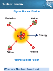 Nuclear Radiation