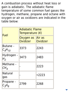 Combustion Basics