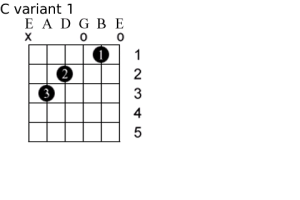 Guitar Chords