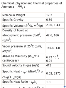 Material Basics