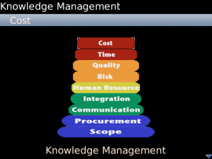 PMP Quick Reference - Cheat Sheet for Project Manager