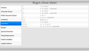 Regular Expression Cheat Sheet