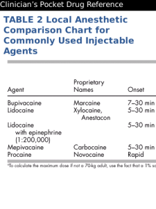 Clinician's Pocket Drug Reference 2011