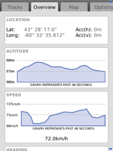 Advanced GPS Tracker