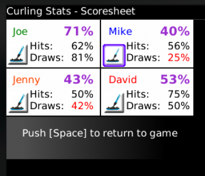 Curling Stats