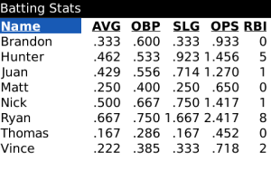 Batting Stats