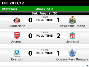 English Premier League 2011-12