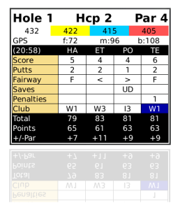 mScorecard - Golf Scorecard and GPS