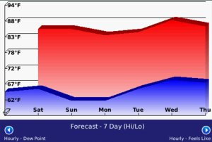 WeatherBug Elite